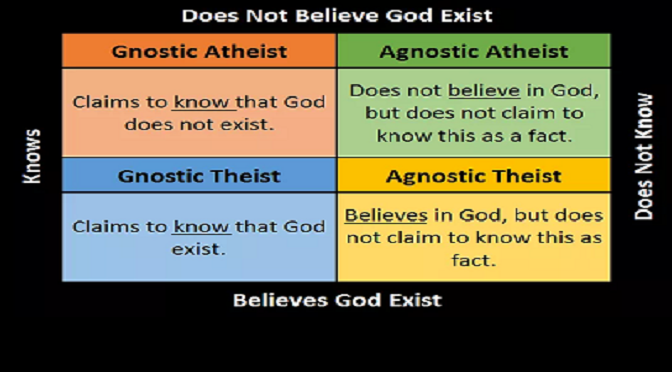What exactly IS an Atheist?  What is an Agnostic?