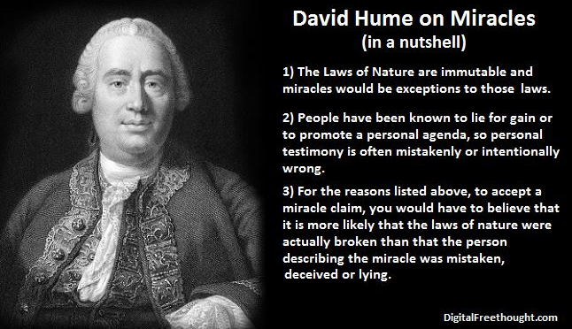 David Hume tells us why miracle claims are not credible